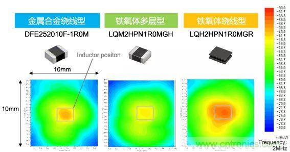 功率電感器基礎(chǔ)第1章：何謂功率電感器？工藝特點上的差異？