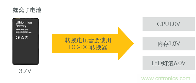 功率電感器基礎(chǔ)第1章：何謂功率電感器？工藝特點(diǎn)上的差異？