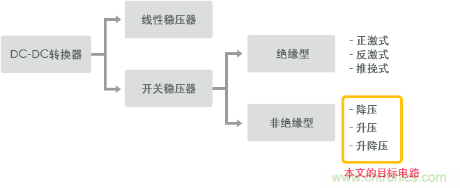 功率電感器基礎(chǔ)第1章：何謂功率電感器？工藝特點(diǎn)上的差異？