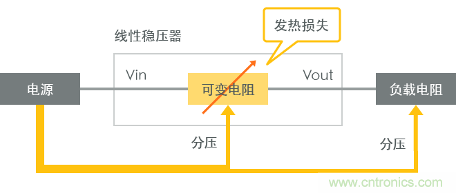 功率電感器基礎(chǔ)第1章：何謂功率電感器？工藝特點(diǎn)上的差異？