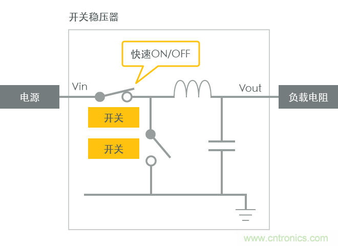 功率電感器基礎(chǔ)第1章：何謂功率電感器？工藝特點(diǎn)上的差異？