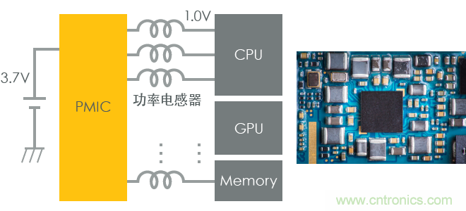 功率電感器基礎(chǔ)第1章：何謂功率電感器？工藝特點(diǎn)上的差異？
