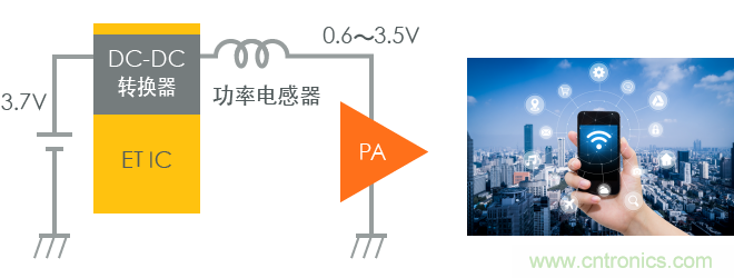 功率電感器基礎(chǔ)第1章：何謂功率電感器？工藝特點(diǎn)上的差異？