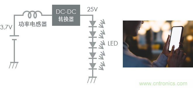 功率電感器基礎(chǔ)第1章：何謂功率電感器？工藝特點(diǎn)上的差異？