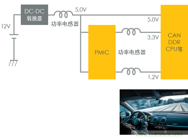 功率電感器基礎(chǔ)第1章：何謂功率電感器？工藝特點(diǎn)上的差異？