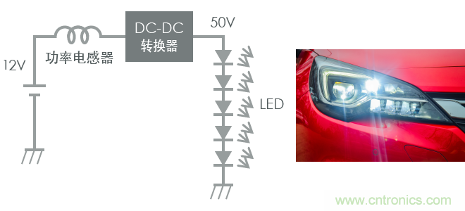 功率電感器基礎(chǔ)第1章：何謂功率電感器？工藝特點(diǎn)上的差異？