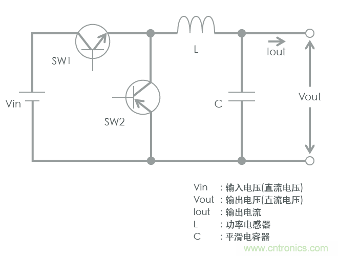 功率電感器基礎(chǔ)第1章：何謂功率電感器？工藝特點(diǎn)上的差異？