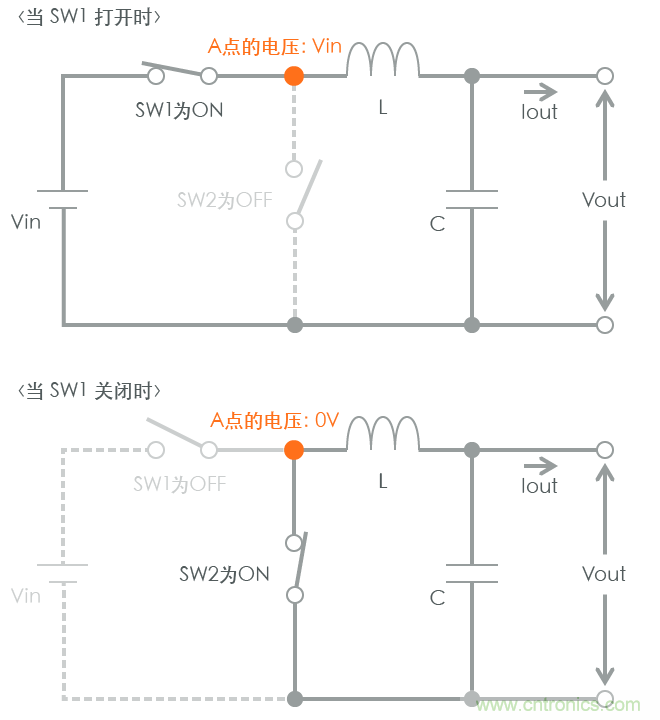 功率電感器基礎(chǔ)第1章：何謂功率電感器？工藝特點(diǎn)上的差異？