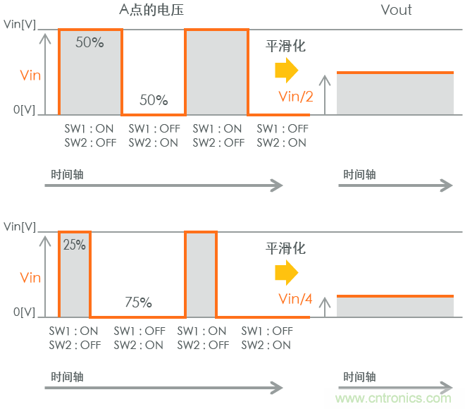 功率電感器基礎(chǔ)第1章：何謂功率電感器？工藝特點(diǎn)上的差異？