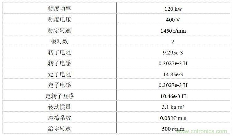 如何用FOC電機(jī)控制MATLAB仿真！