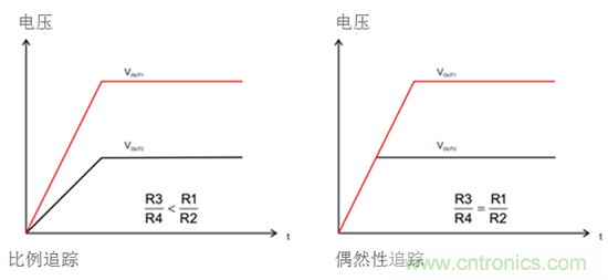 iDCS-Control技術能為工業(yè)系統(tǒng)帶來哪些影響？