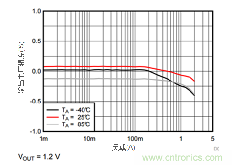 iDCS-Control技術能為工業(yè)系統(tǒng)帶來哪些影響？