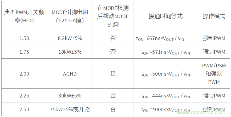 iDCS-Control技術能為工業(yè)系統(tǒng)帶來哪些影響？