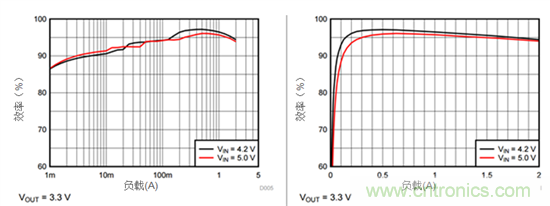 iDCS-Control技術能為工業(yè)系統(tǒng)帶來哪些影響？
