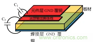 如何避免和消除自激振蕩？(下)
