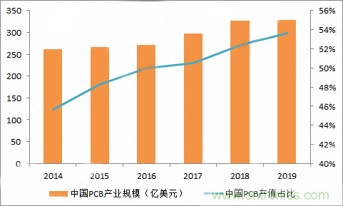 PCB市場(chǎng)為何能給激光企業(yè)帶來增長(zhǎng)動(dòng)能？高功率納秒紫外激光器有何優(yōu)勢(shì)？