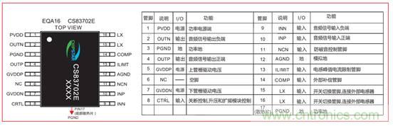 單節(jié)鋰電3.7V單聲道音頻功放IC解決方案 單節(jié)鋰電3.7V單聲道音頻功放IC解決方案