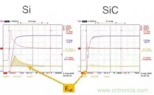 SiC吸引力為何如此的大？在電力電子上又有哪些應(yīng)用？
