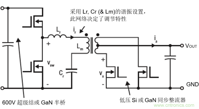 GaN將能源效率推升至新高度！