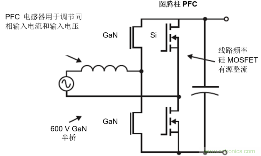 GaN將能源效率推升至新高度！