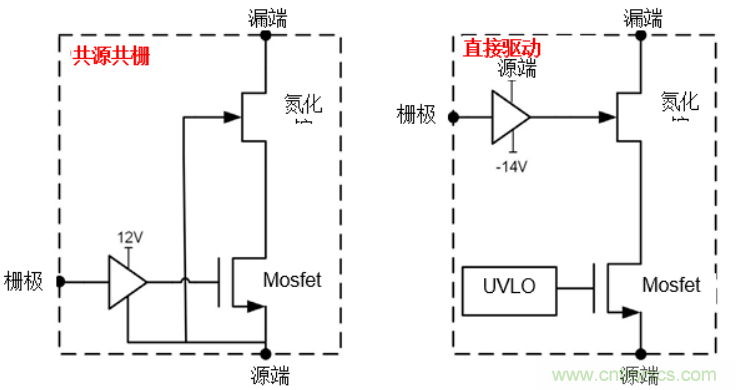 一文掌握 GaN 器件的直接驅(qū)動(dòng)配置！