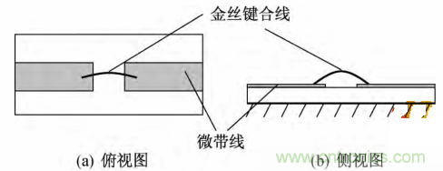 微帶線的相位補(bǔ)償電路物理模型分析 微帶線的相位補(bǔ)償電路物理模型分析