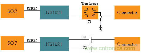 瑞發(fā)科NS1021解決方案突破USB 2.0限制，讓連接更高效