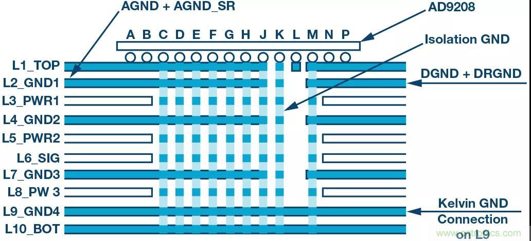 高速 ADC 咋有這么多不同的電源軌和電源域呢？