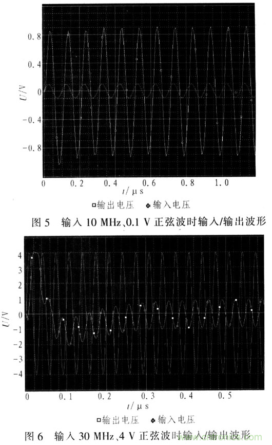 如何通過可變增益放大器LMH6505實(shí)現(xiàn)AGC電路設(shè)計(jì)？
