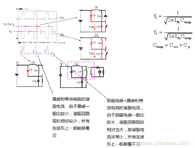 CCM與DCM模式到底有什么區(qū)別？