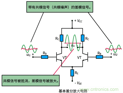 差分信號(hào)及差分放大電路有什么作用？