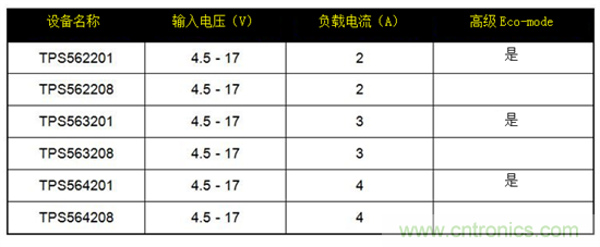 保持直流/直流解決方案簡單易用，適用于成本敏感型應用