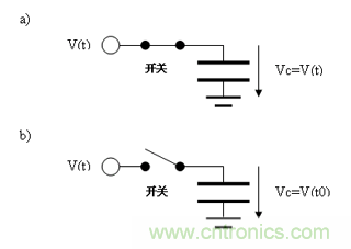 如何通過高精度模數(shù)轉(zhuǎn)換器的驅(qū)動來優(yōu)化模擬前端？