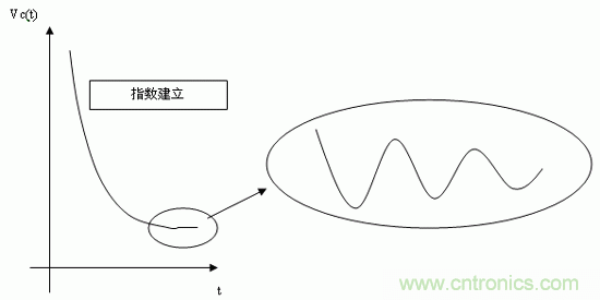 如何通過高精度模數(shù)轉(zhuǎn)換器的驅(qū)動來優(yōu)化模擬前端？