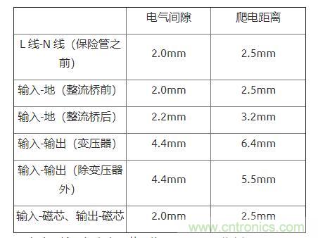 如何確定電路板Layout爬電距離、電氣間隙？