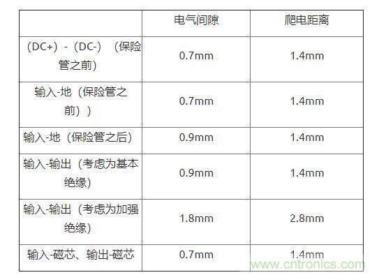 如何確定電路板Layout爬電距離、電氣間隙？
