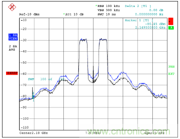如何調(diào)節(jié)MAX2009/MAX2010 RF預(yù)失真器來優(yōu)化系統(tǒng)性能？