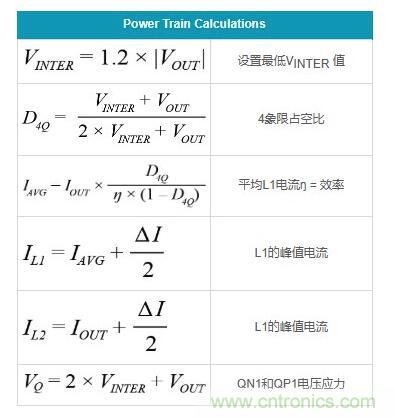 通過(guò)5 V至24 V輸入提供雙極性、雙向DC-DC流入和流出電流