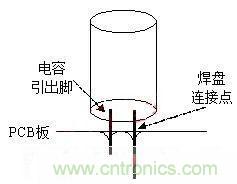 如何“快速”估算電容器的介電吸收？