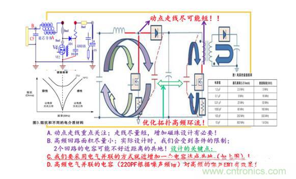 非隔離IC控制器系統(tǒng)的PCB設(shè)計(jì)分析 非隔離IC控制器系統(tǒng)的PCB設(shè)計(jì)分析