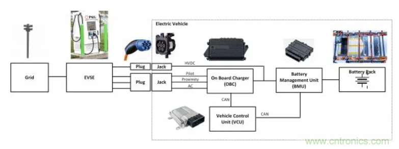 鋰離子電池管理系統(tǒng)如何保障電動汽車電池組 鋰離子電池管理系統(tǒng)如何保障電動汽車電池組