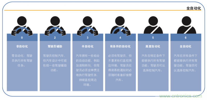 高分辨率雷達(dá)如何匹配合適的雷達(dá)MCU？