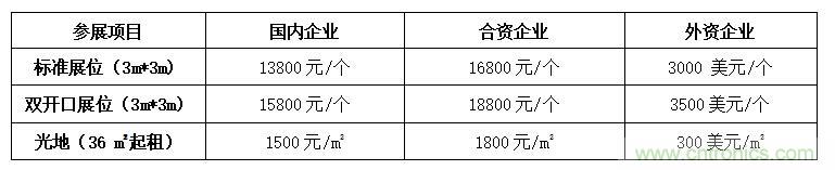 2021中國(深圳)國際集成電路產(chǎn)業(yè)與應用展覽會暨論壇 2021中國(深圳)國際集成電路產(chǎn)業(yè)與應用展覽會暨論壇