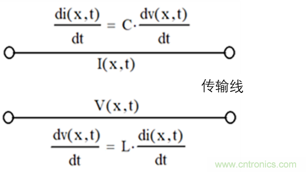 現(xiàn)場應(yīng)用首席工程師給你講解:”信號完整性“