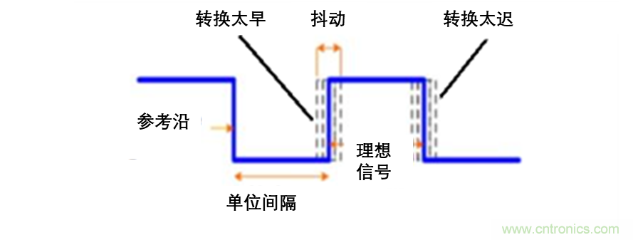 現(xiàn)場應(yīng)用首席工程師給你講解:”信號完整性“