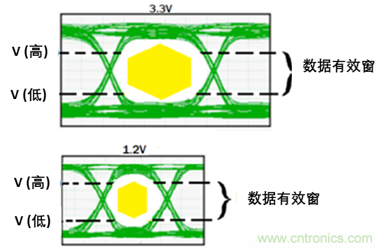 現(xiàn)場應(yīng)用首席工程師給你講解:”信號完整性“