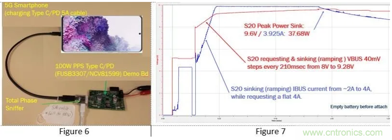 5G、快速充電和USB-C可編程電源的融合