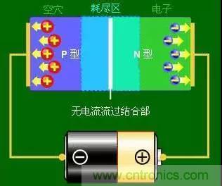 什么是二極管？半導(dǎo)體材料電子移動是如何導(dǎo)致其發(fā)光的？
