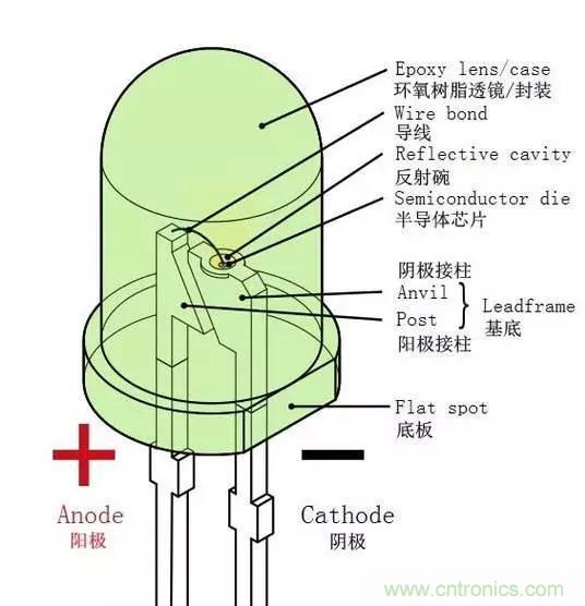 什么是二極管？半導(dǎo)體材料電子移動是如何導(dǎo)致其發(fā)光的？