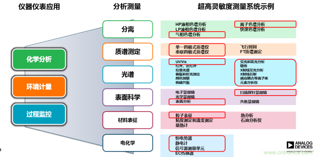 量子級別的超低電流如何測量？這里有一個超強方案哦~